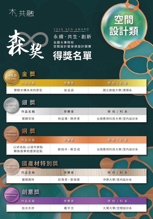 【恭賀】2026 森獎｜南應大室設系勇奪空間設計類｜1銀1銅獎2佳作圖片