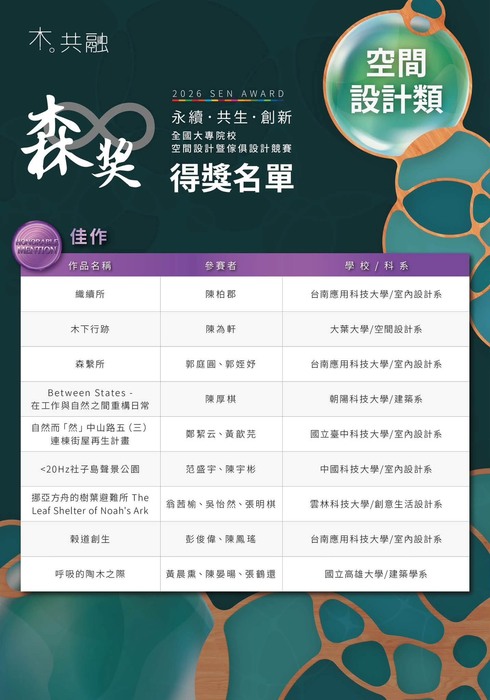 【恭賀】2026 森獎｜南應大室設系勇奪空間設計類｜1銀1銅獎2佳作圖片