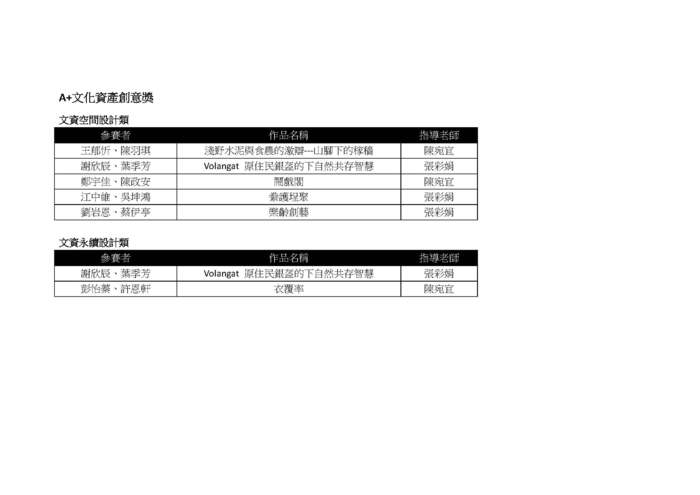【恭賀】2024 本系榮獲A+文化資產創意獎7組同學作品獲獎圖片